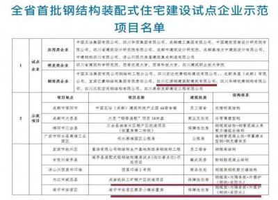 汇源装配公司荣获 四川省首批钢结构装配式住宅建设试点企业