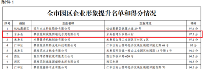 星船城瑞达公司荣获攀枝花市第一批文明形象 提升示范企业称号(图3)